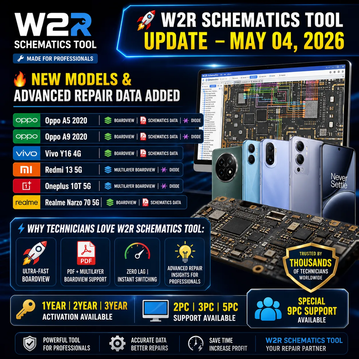 🚀 W2R Schematics Tool Update – May 04, 2026