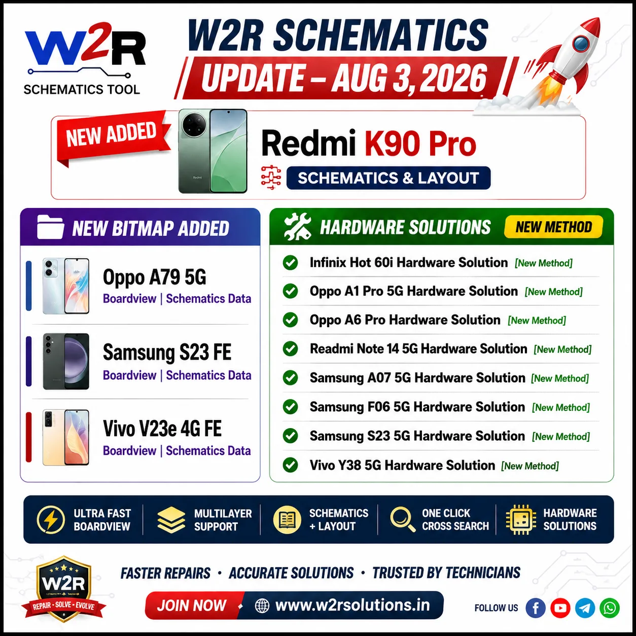 🚀 W2R Schematics Update – Aug 3, 2026