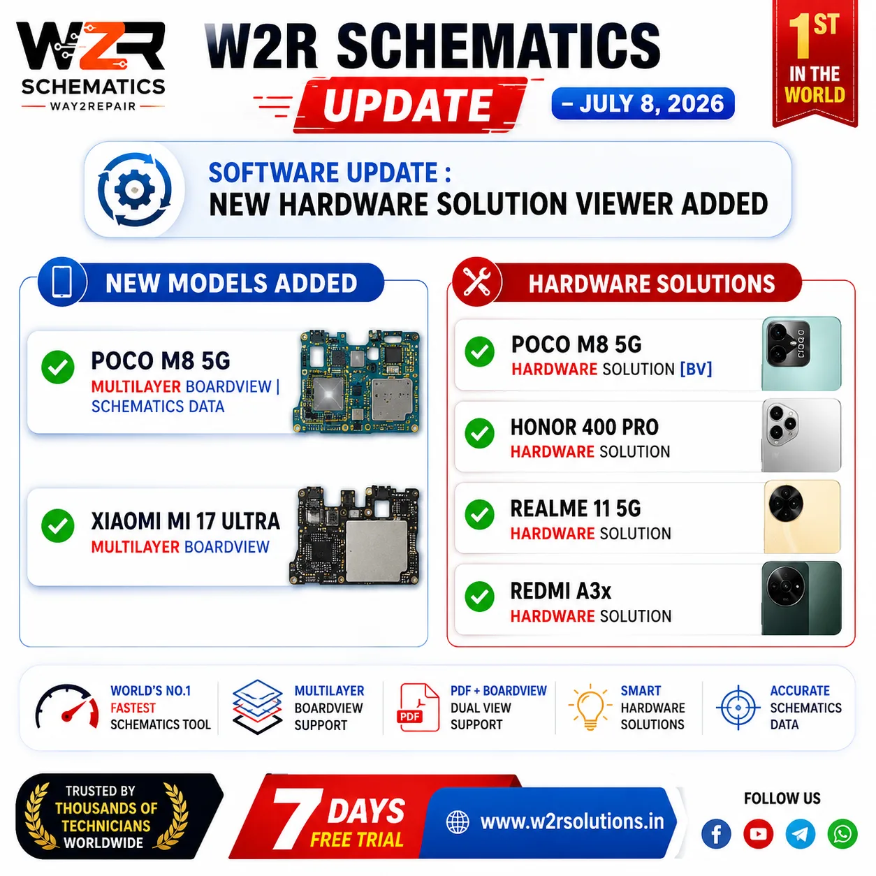 🚀 W2R Schematics Update – July 8, 2026