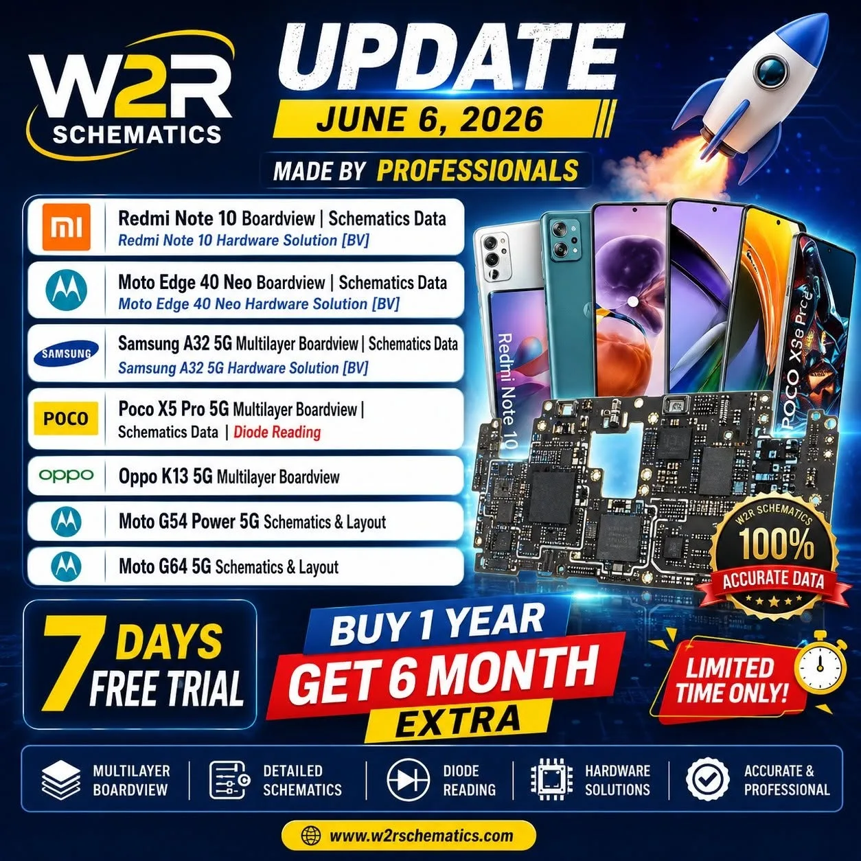 🚀 W2R Schematics Update – June 6, 2026