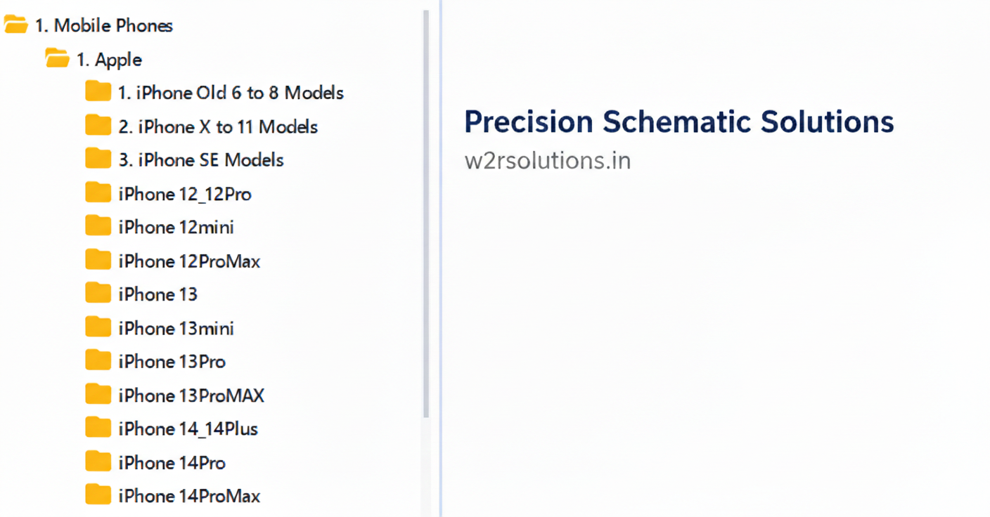 File Interoperability